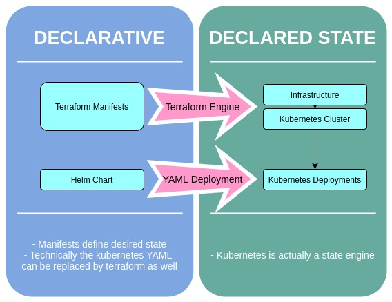 The Declarative Mindset Zachary Loeber