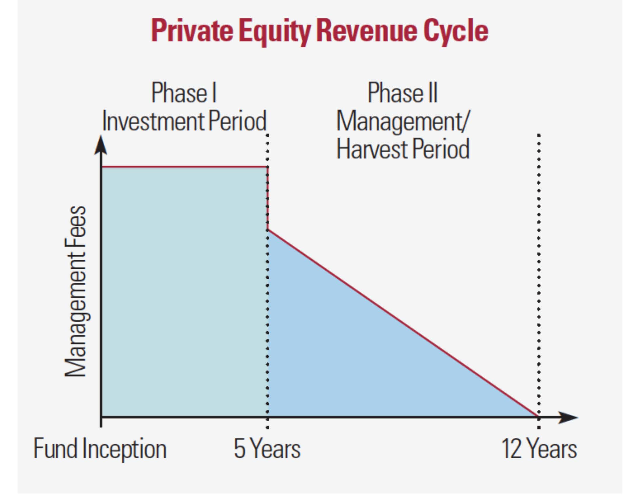 Private Equity Chart