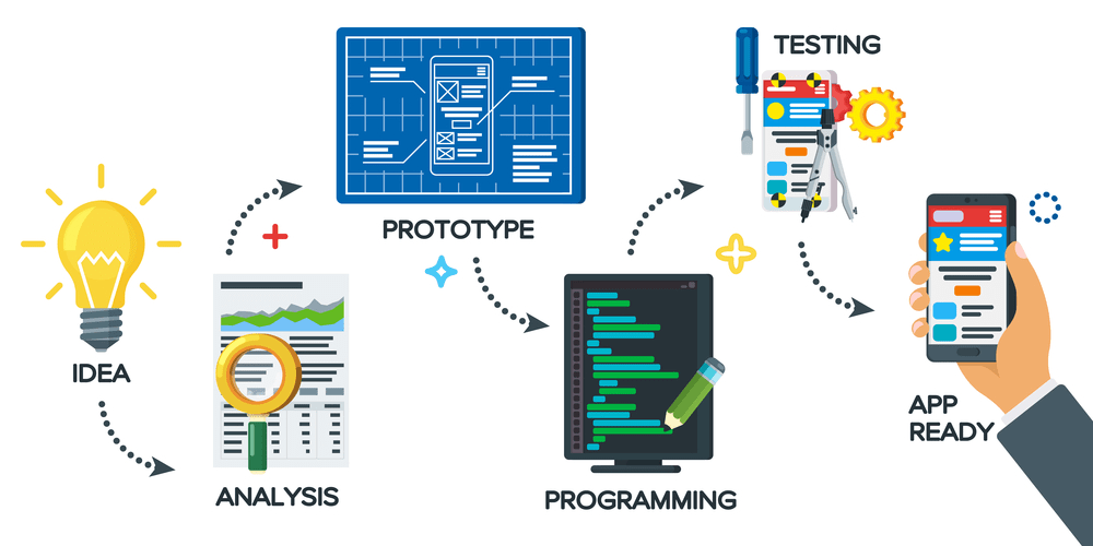 Mobile App Development Zad Agency