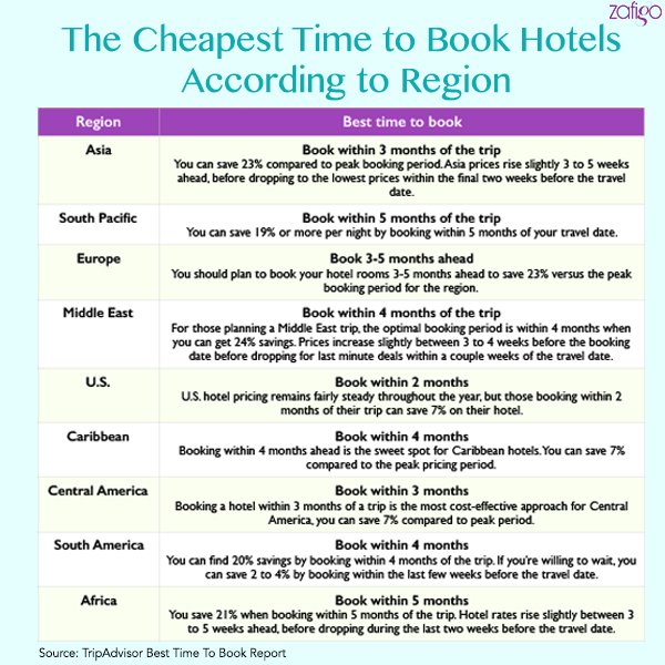 When Is The Best Time To Book Cheap Hotel Rooms? Zafigo