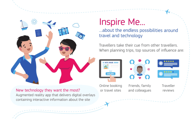 Travel Easy With Traveloka’s 0 Instalment Plan Zafigo