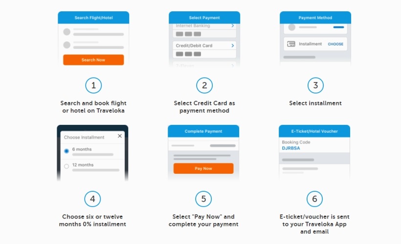 Travel Easy With Traveloka’s 0 Instalment Plan Zafigo