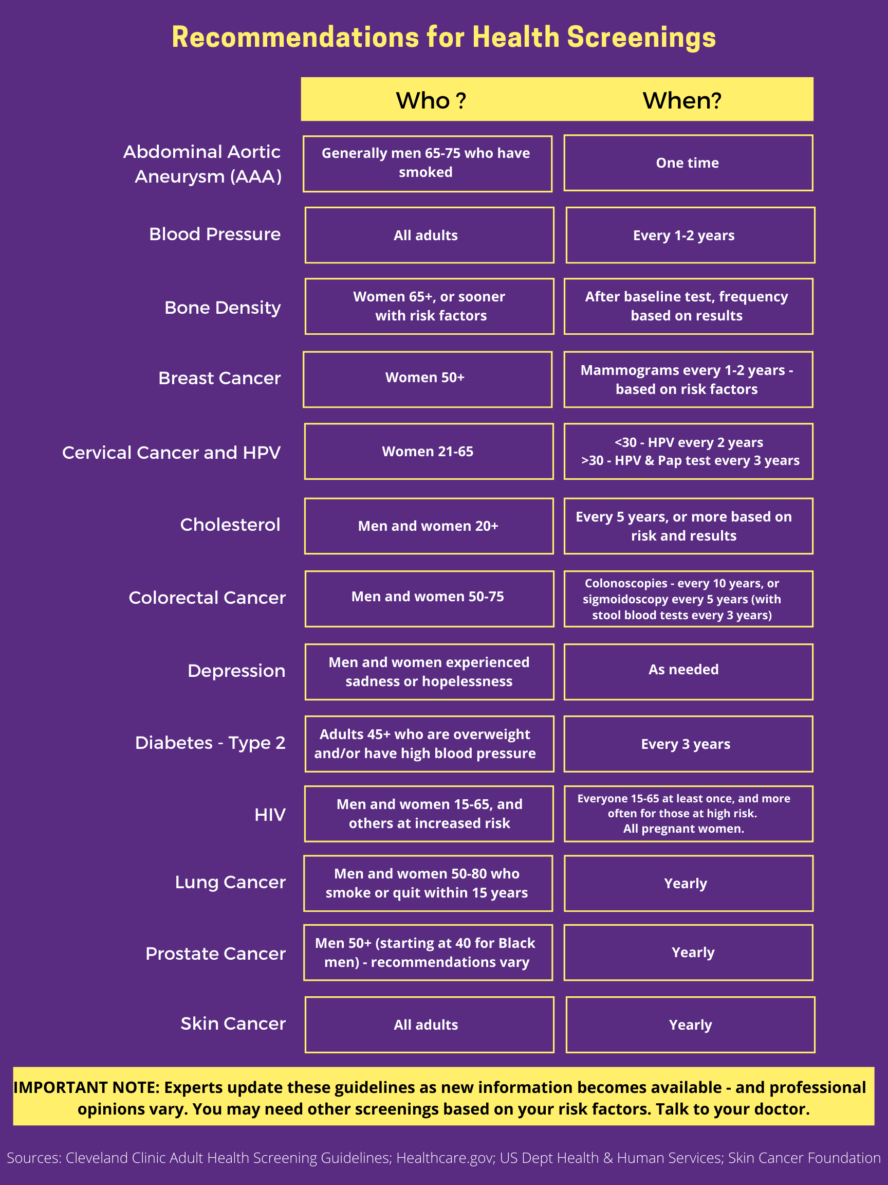 Health Screenings You Need What and When ZaggoCare