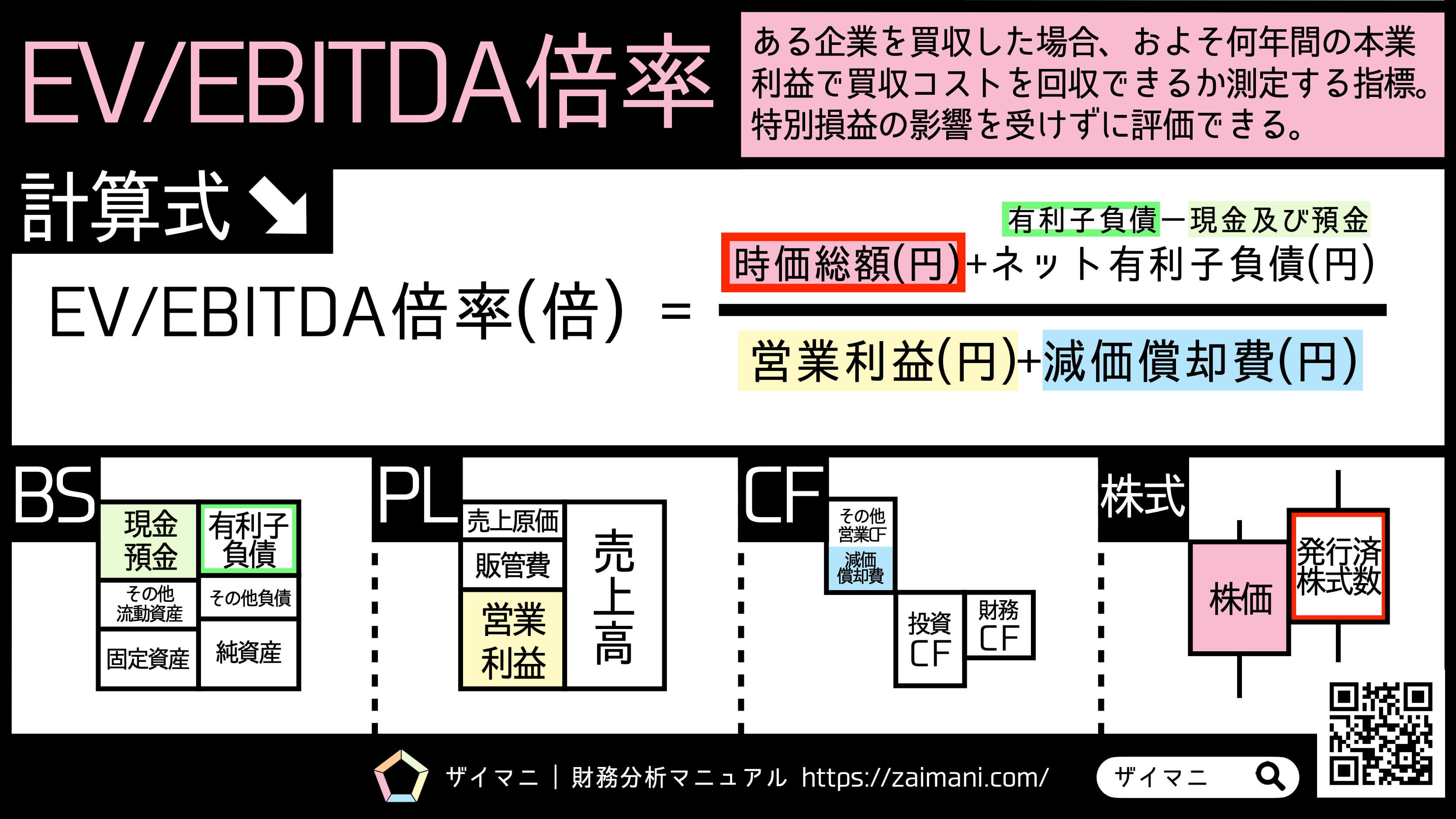 EV/EBITDA倍率の計算式・業種別の目安をわかりやすく解説
