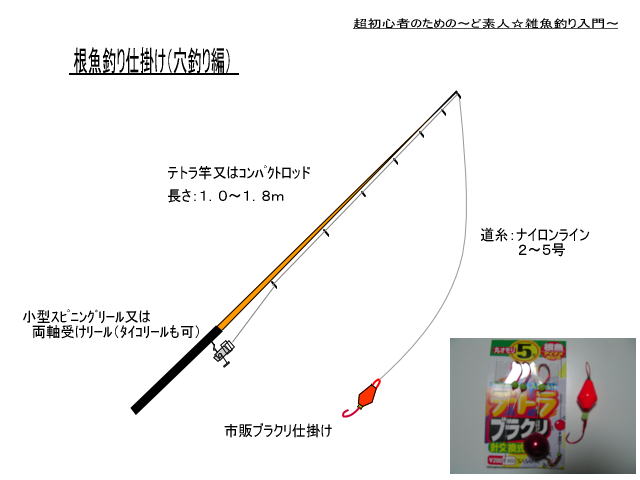 釣り仕掛け集 －10．根魚（ねざかな）を釣ろう！[穴釣り（あなづり）編]－