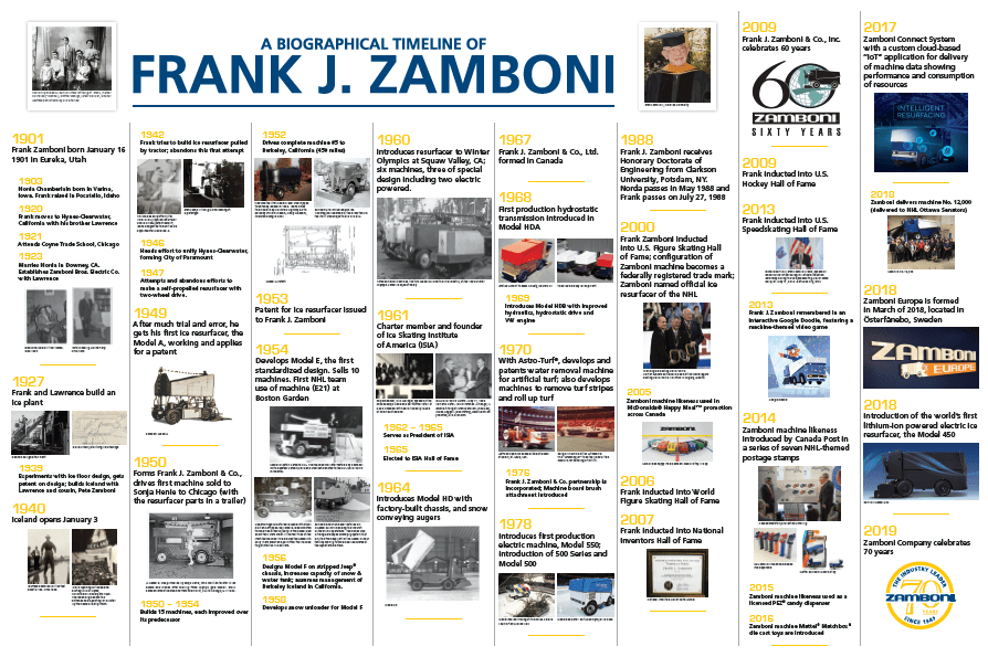 Frank J. Zamboni Biographical Timeline Zamboni