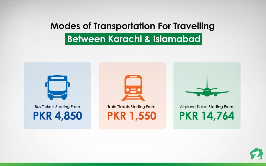 Travelling from Karachi to Islamabad Fares, Routes & More Zameen Blog