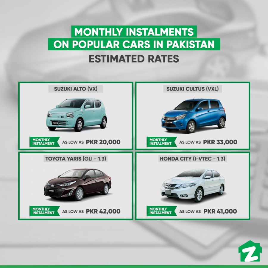 Latest Updates On Auto Loan Rates In Pakistan | Zameen Blog