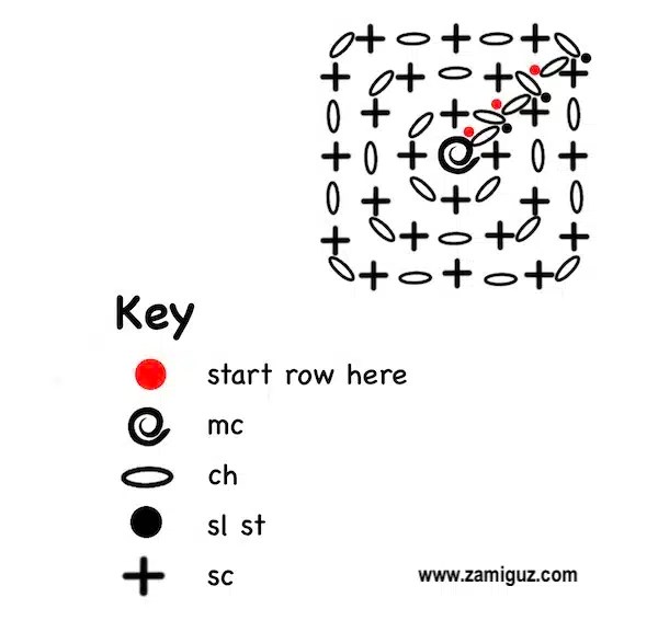How to crochet moss stitch 6 easy variations + diagrams