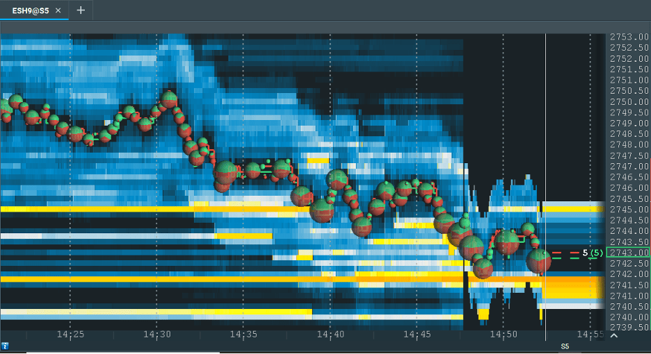 هیت مپ چیست ؟ heatmap یا نقشه حرارتی چیست