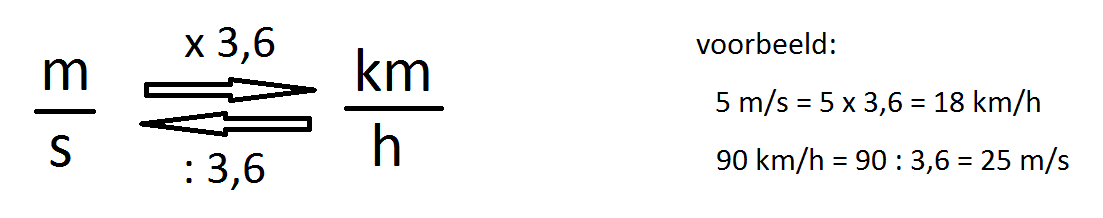 Veiligheid In Het Verkeer Mavo