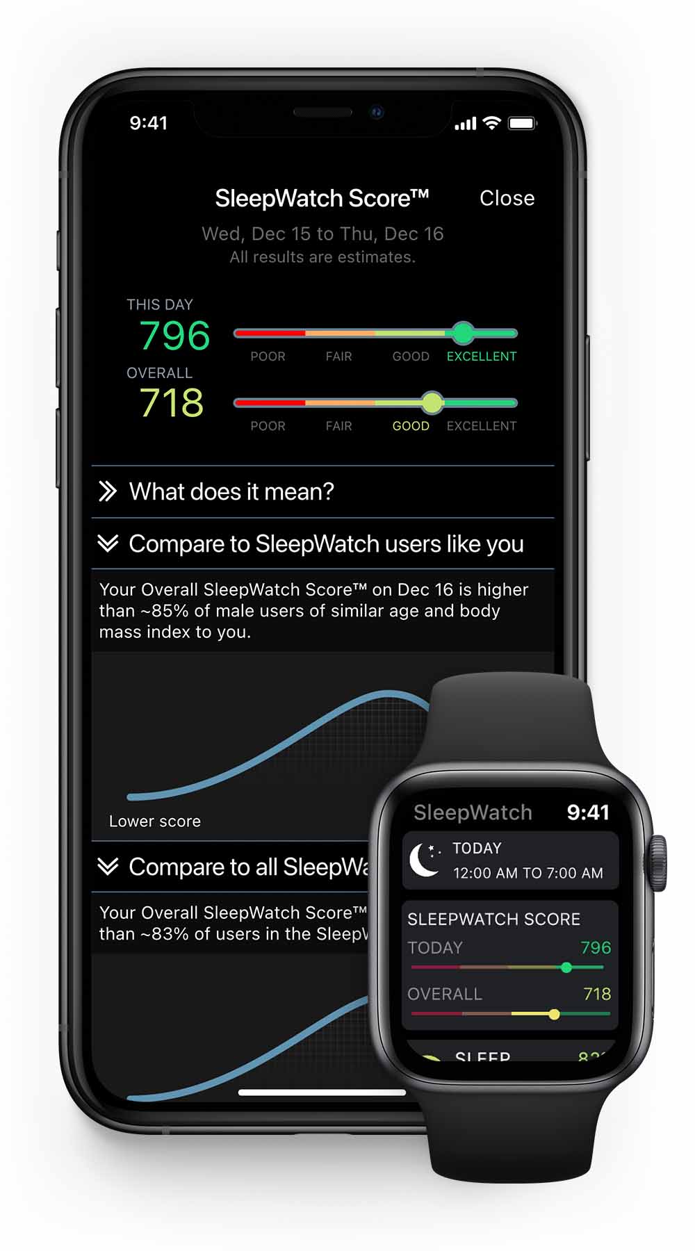 SleepWatch Score Guide — SleepWatch Blog