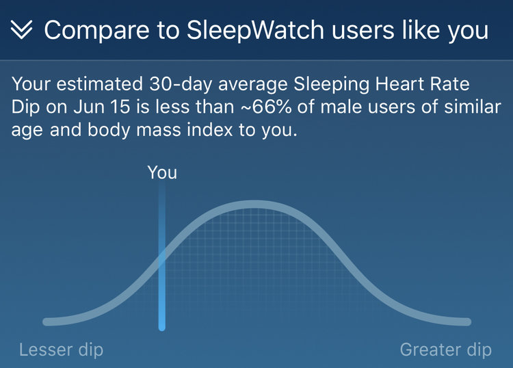 Premium SleepWatch Score™, Comparisons, Reminders, Reports & More