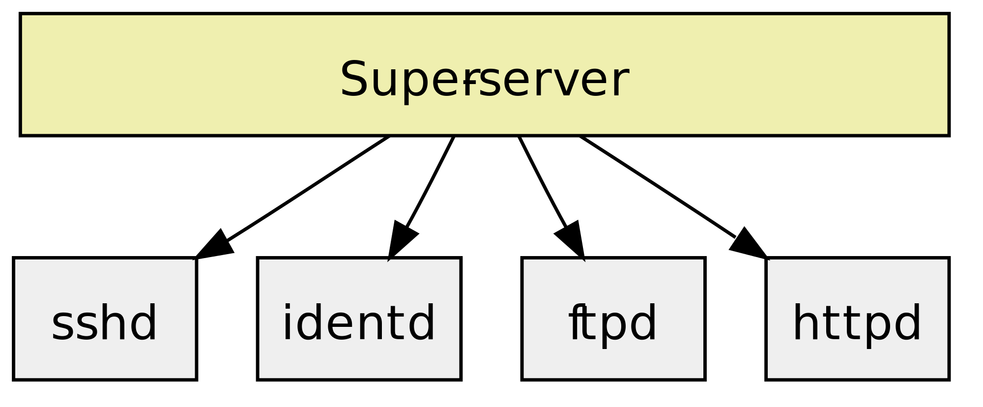 Know What is Apache Web Server and HTTPD