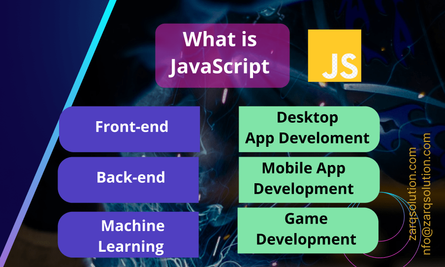 What is javascript used for in  Development?