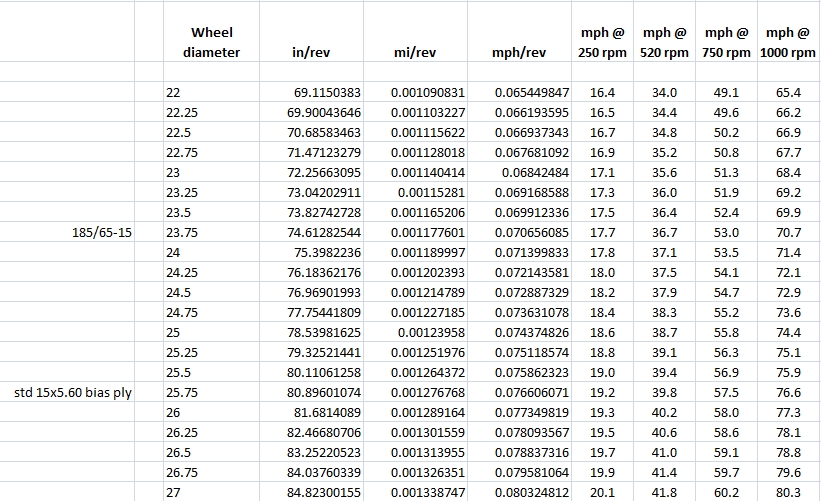 Ford speedo gear chart