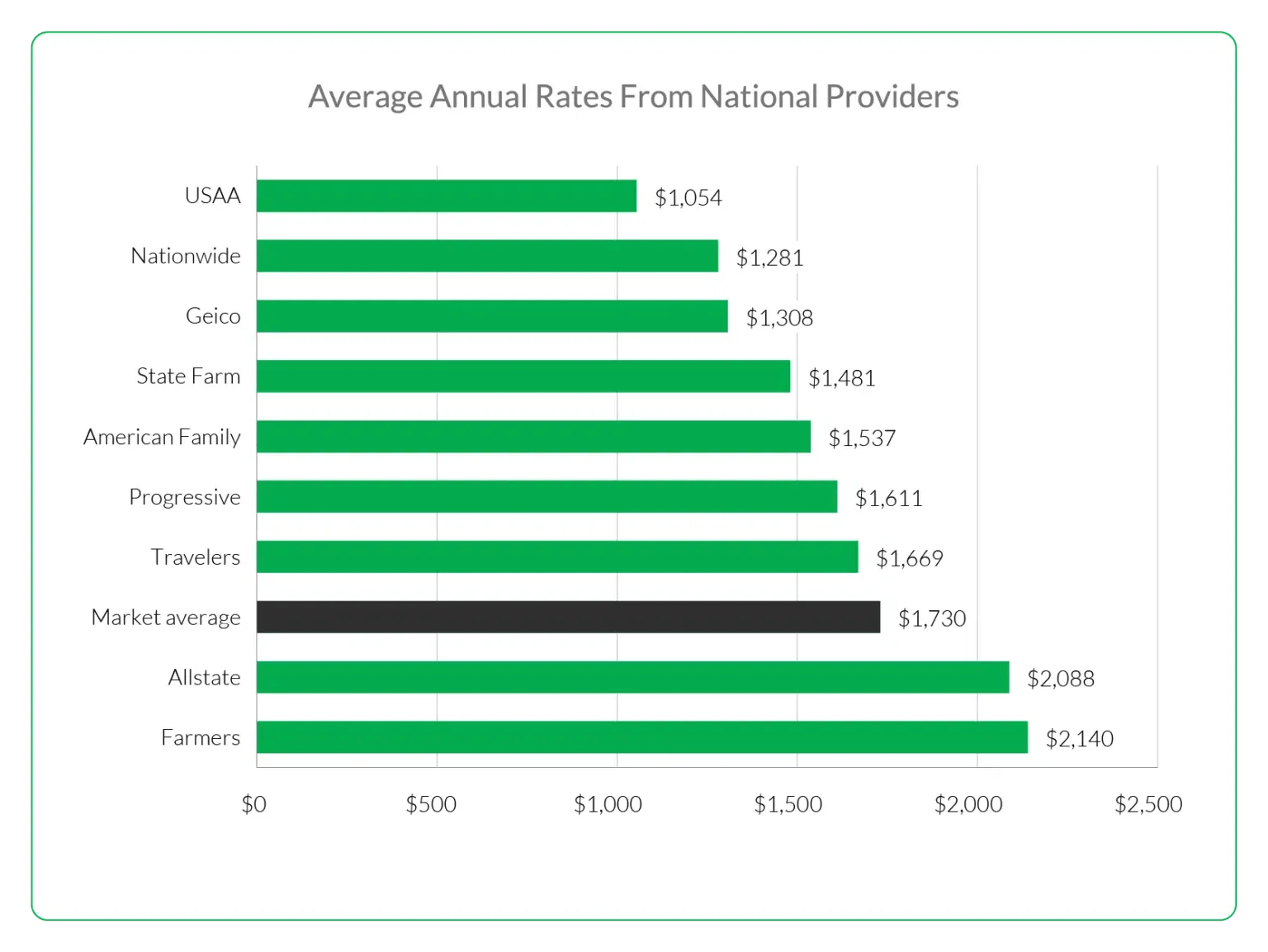 USAA Insurance Reviews Updating Latest Opportunities