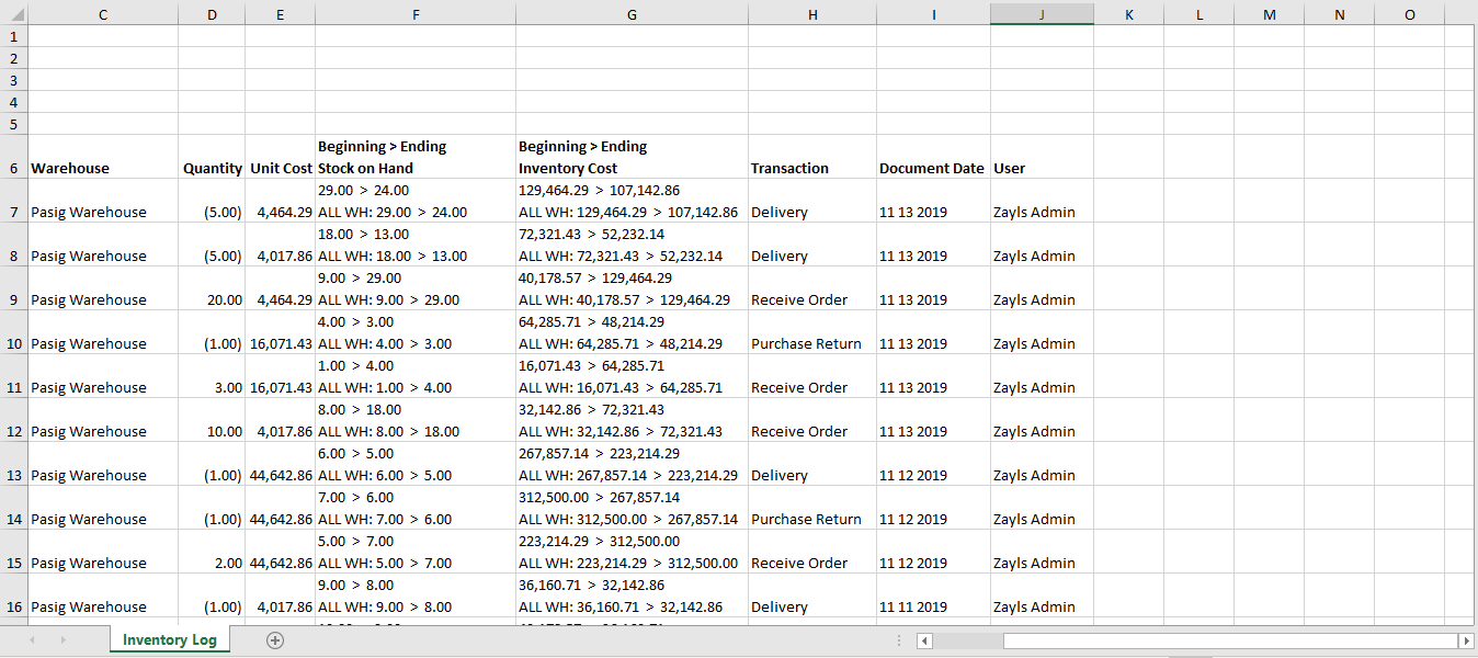 Inventory Log Overview Smarter Sales & Inventory Management Zayls