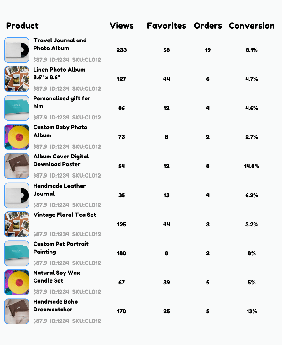 Esale Best Etsy ERP for Your Etsy Sales & Traffic Growth