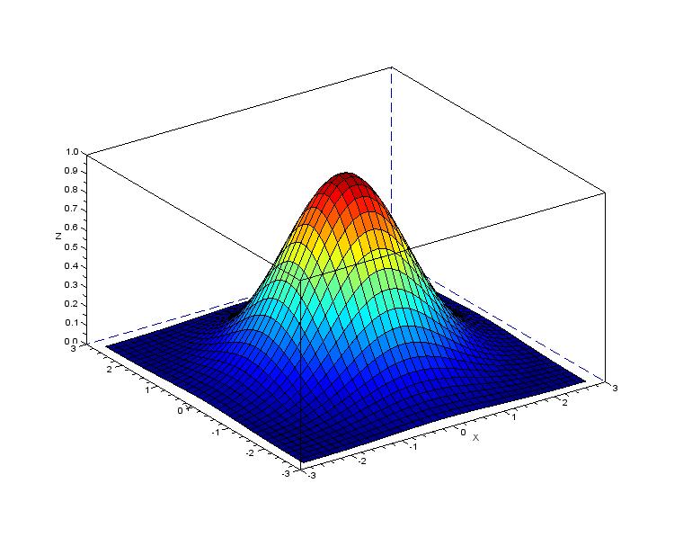 Generating Heatmaps from Coordinates Zbigatron