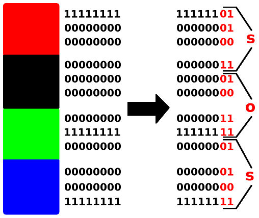 Image Steganography Simple Examples Zbigatron