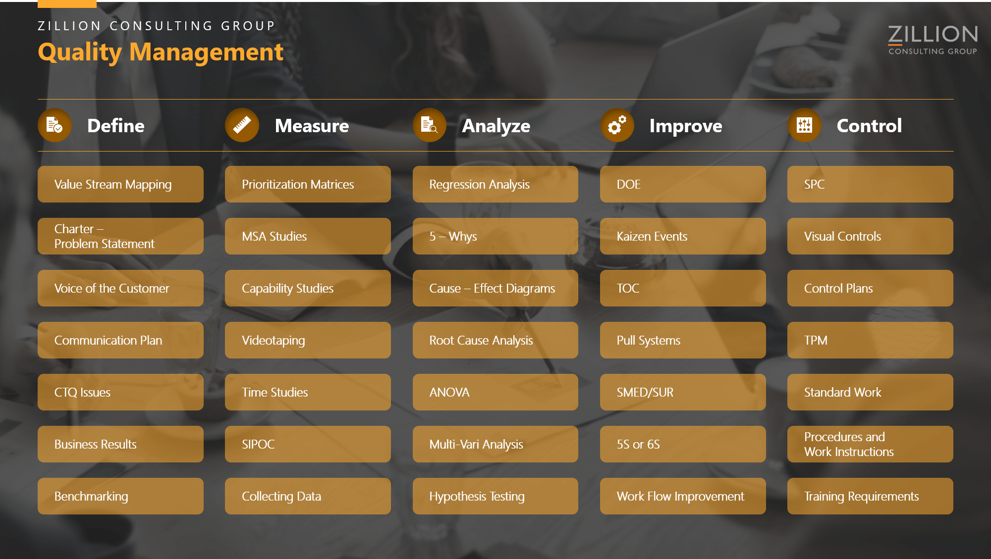 Quality Management Zillion Consulting Group