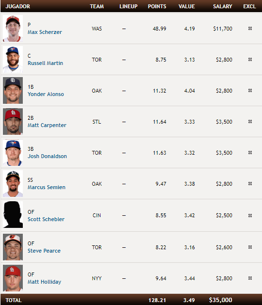 Zcode System Automated Winning Sports Picks Your daily Fantasy Sports