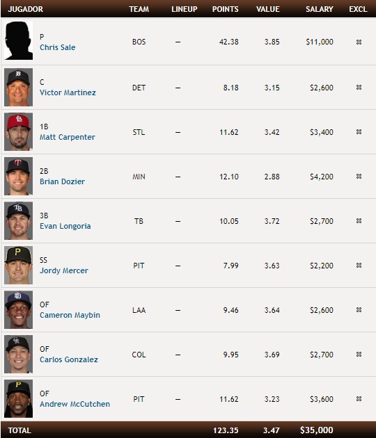 Your daily Fantasy Sports Optimal Lineup for MLBNFL Picks NHL Picks