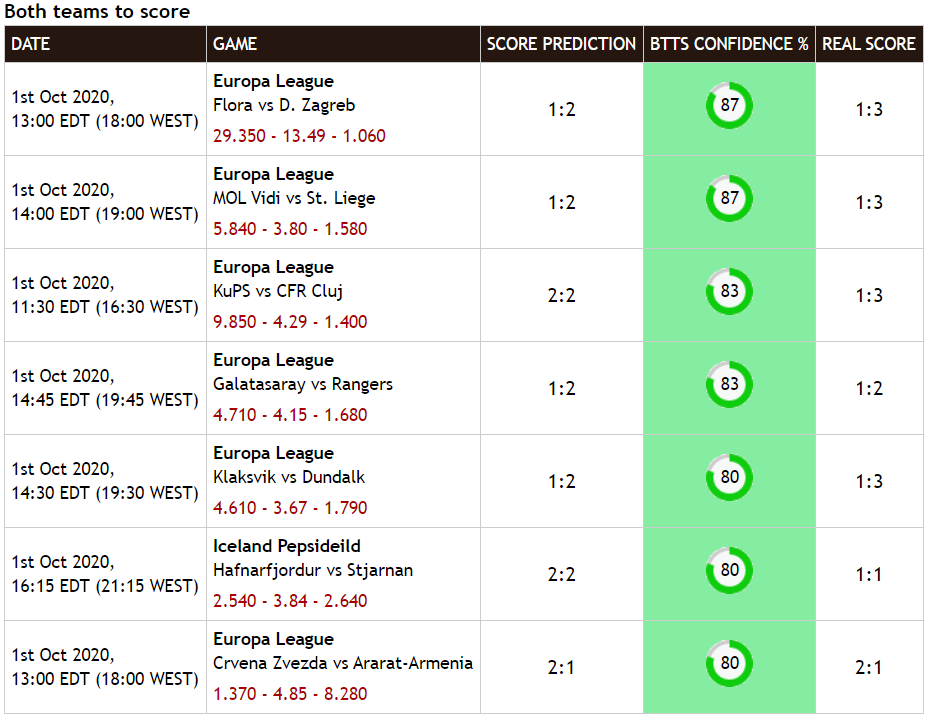 BTTS System SOCCER BUDDY Both Teams To Score Strategy NFL Picks
