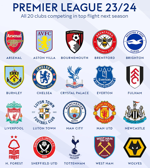 Zcode System Automated Winning Sports Picks Premier League Matchday