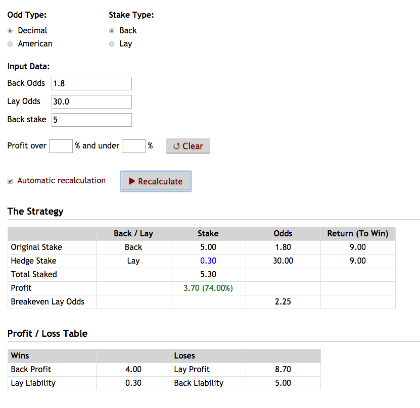 ZCode Hedging Calculator — Customer System