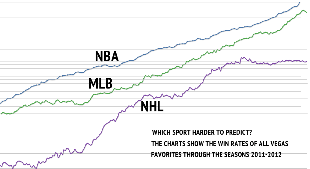Zcode System Automated Winning Sports Picks Market Research