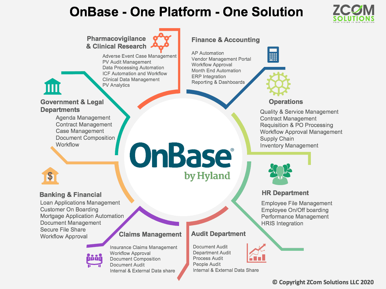 OnBase (ECM) Solutions