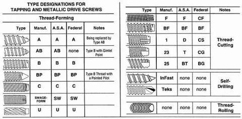 Types of Threads: Profiles, Standards & Applications