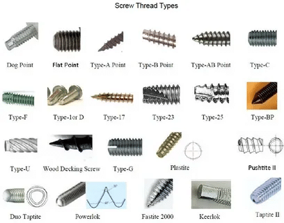 Types of Threads: Profiles, Standards & Applications