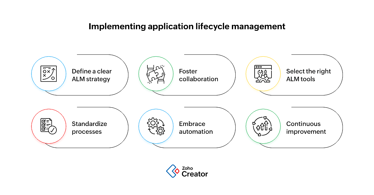 An introduction to application lifecycle management (ALM) What it is