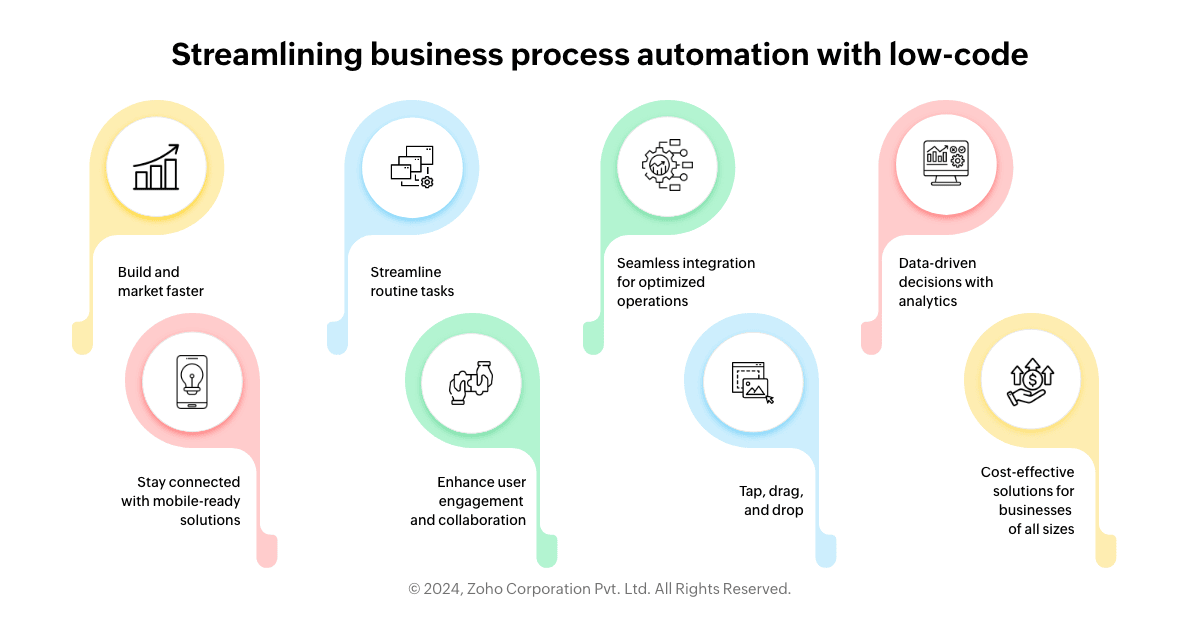 The essential role of business process automation in the modern