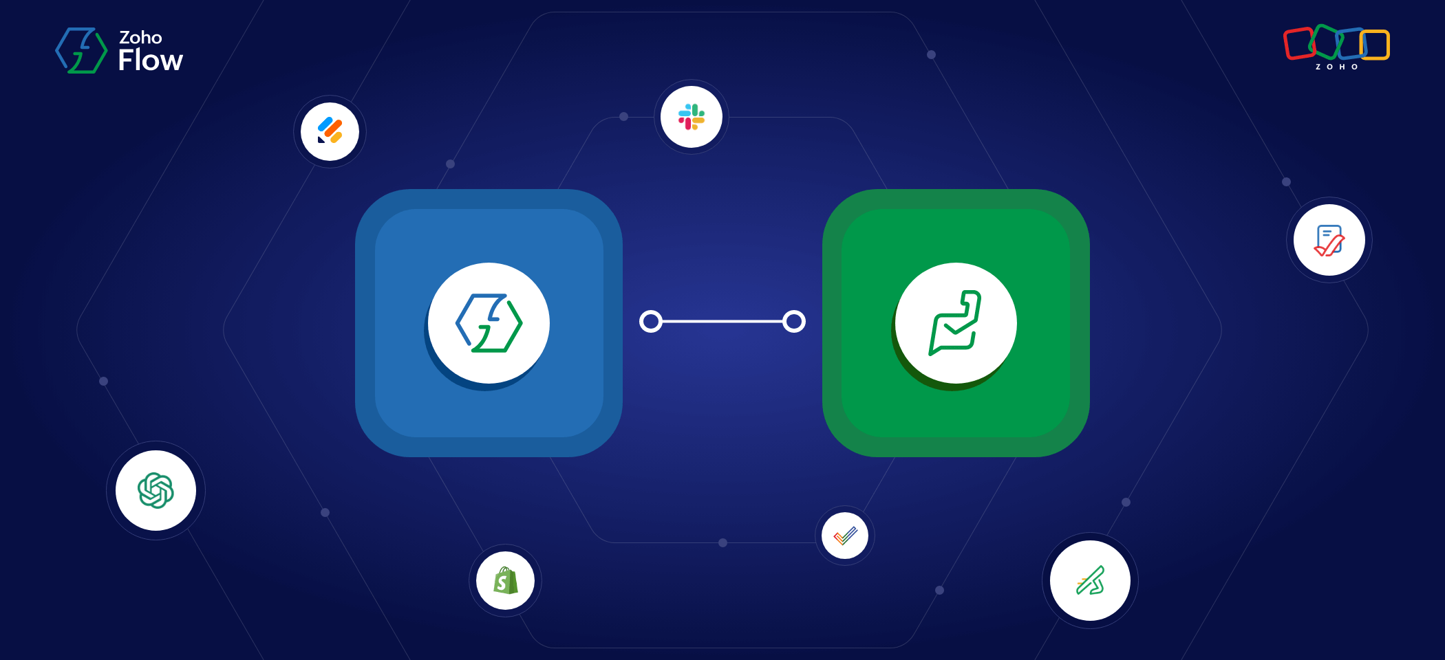 Seven Zoho Desk integrations you can set up to automate customer
