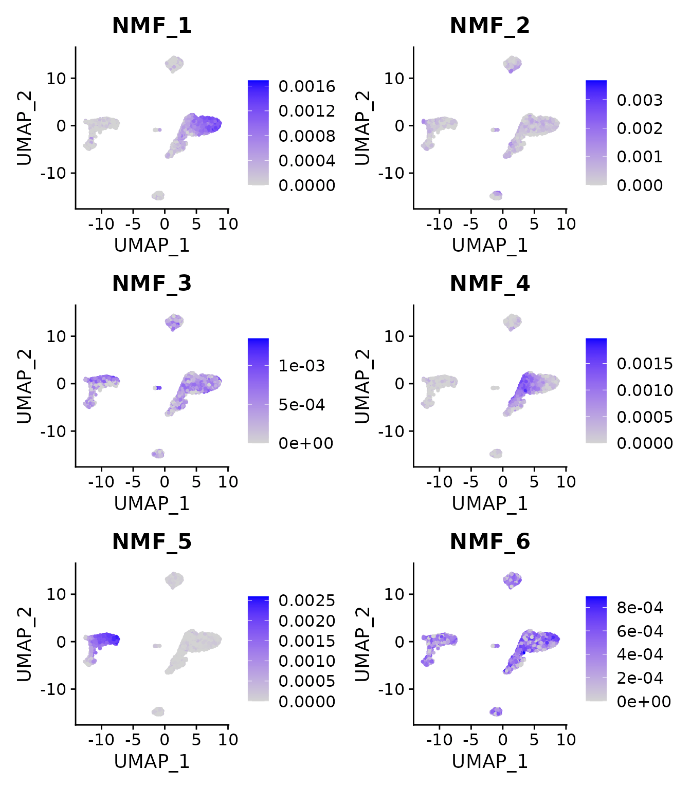Guided Clustering with NMF • singlet