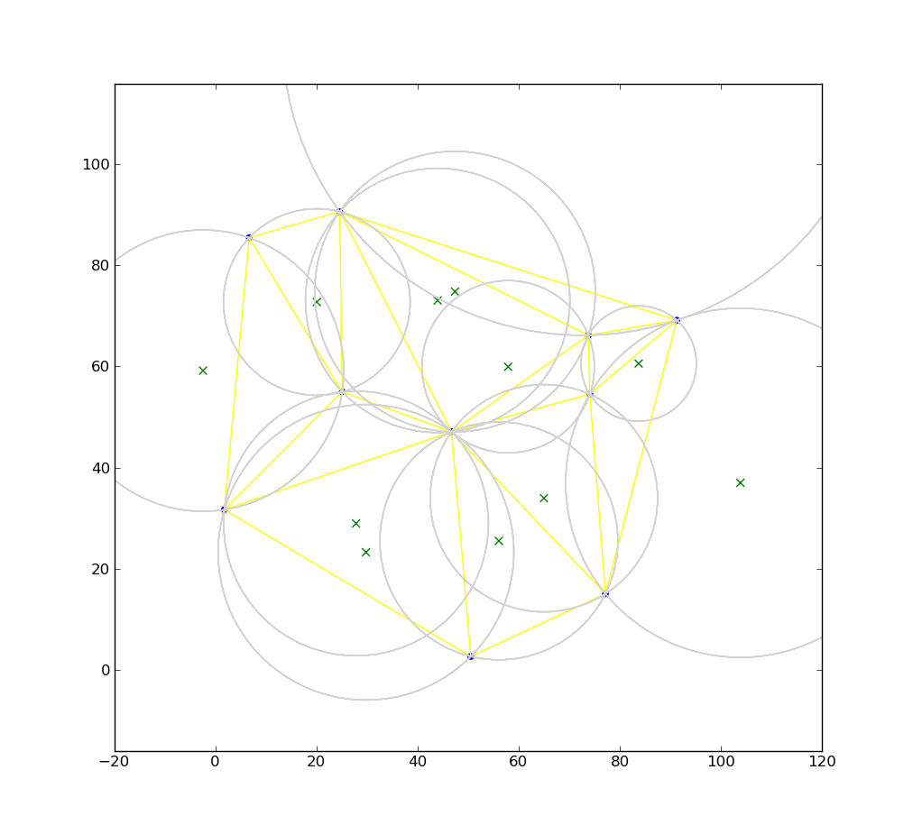 Voronoi Diagrams | Ivanovo