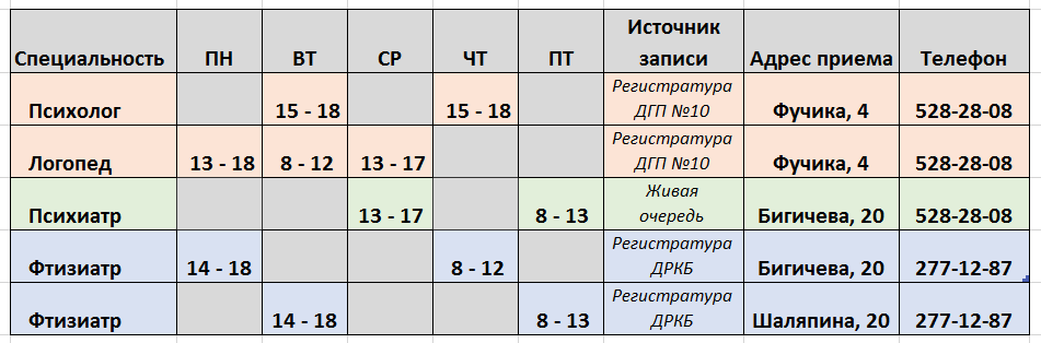 ЛПУ Режим работы поликлиники