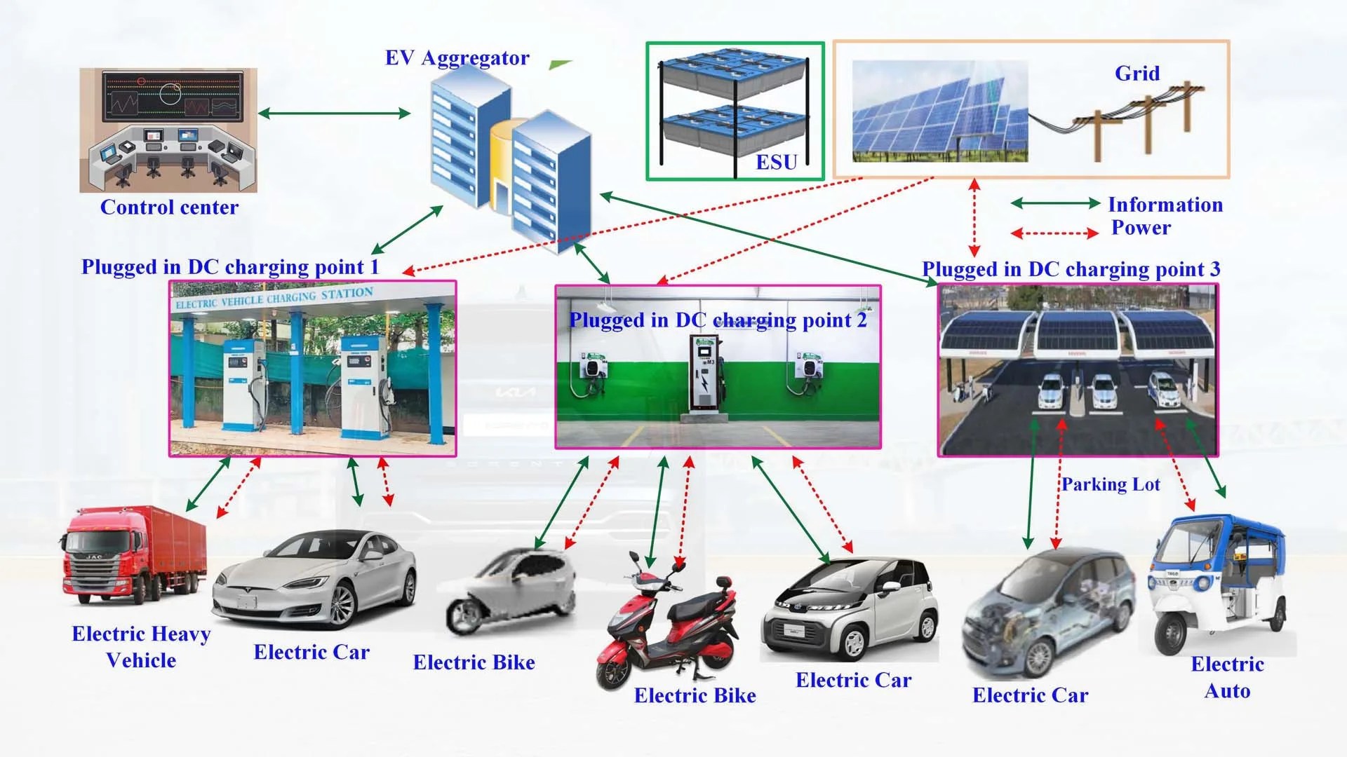 Composition of EV Charging Station Monitoring System ZDWL