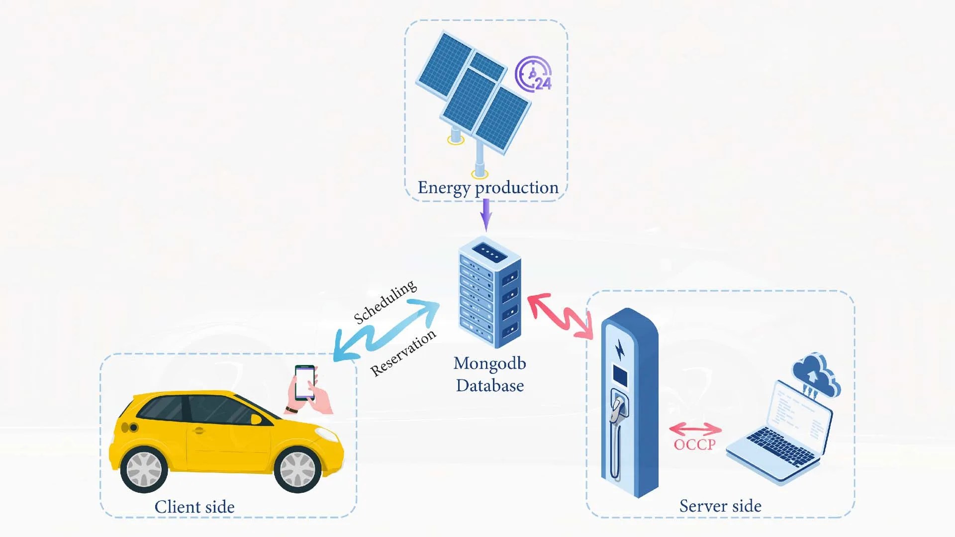 Monitoring Backend of EV Charging Station ZDWL