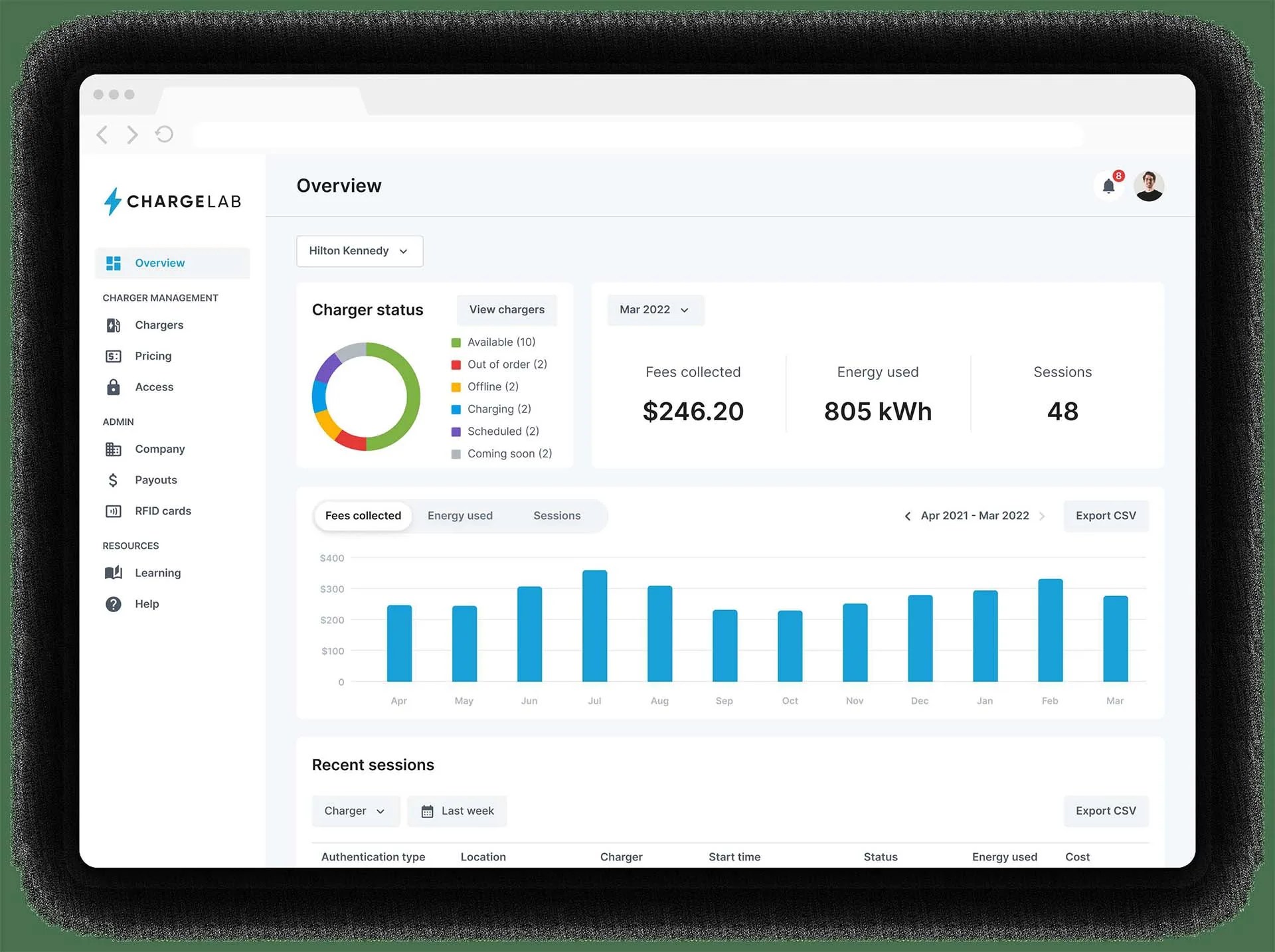 EV Charging Station Monitoring System ZDWL