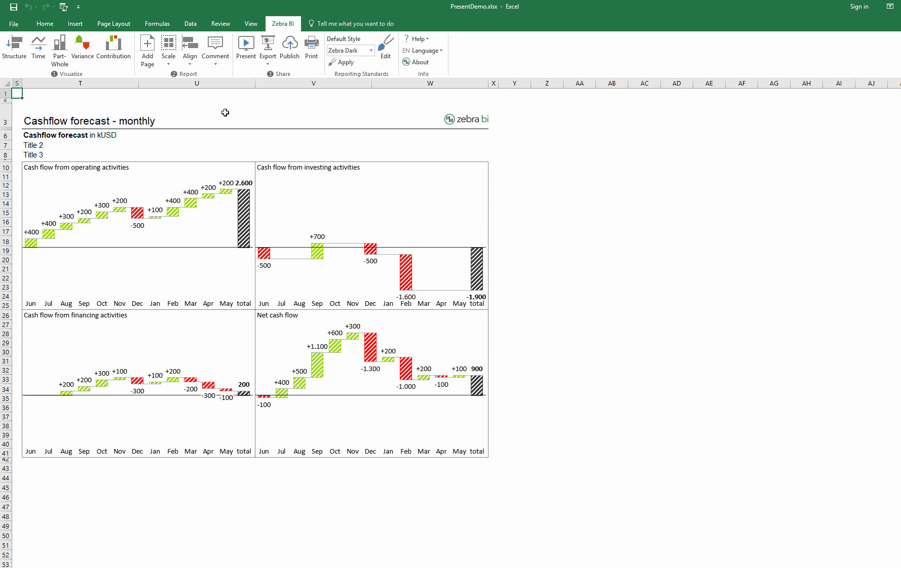 Zebra BI 2.0 released here's what's new! Zebra BI financial