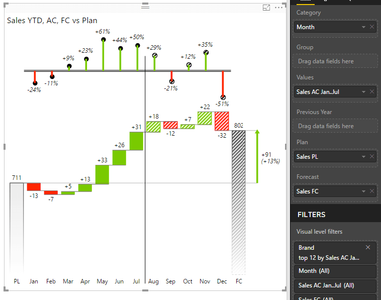 [Webinar] Mastering Variance Reports in Power BI