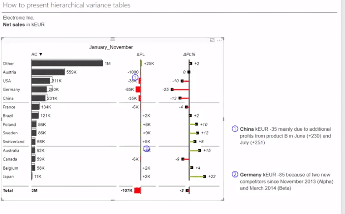 Variance Reports in Power BI The Ultimate Guide to Mastering Them