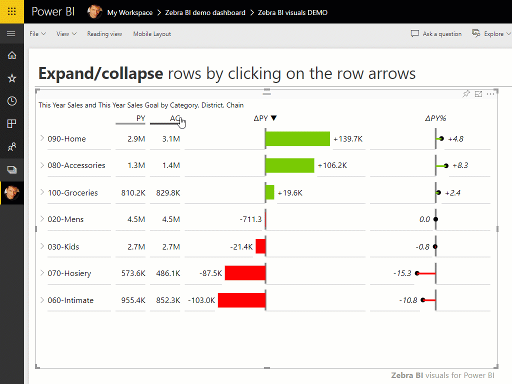 Power Bi Expand Table
