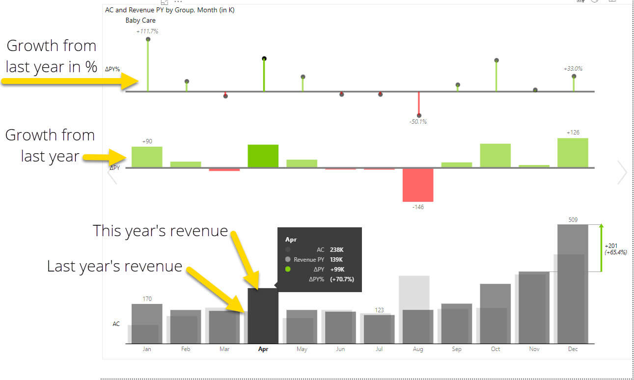 Power BI DAX Top 5 tricks for super effective Power BI dashboards