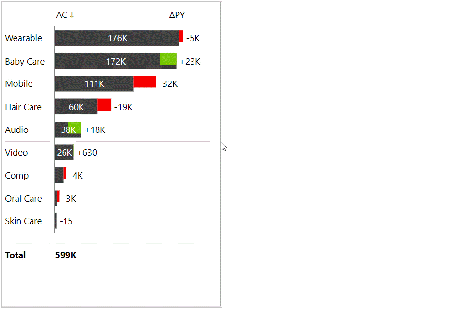 Zebra BI Tables custom visual for Financial reporting in Power BI